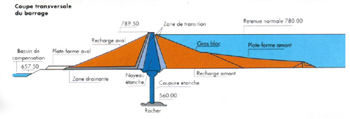 barrageschema2.jpg (25895 octets)